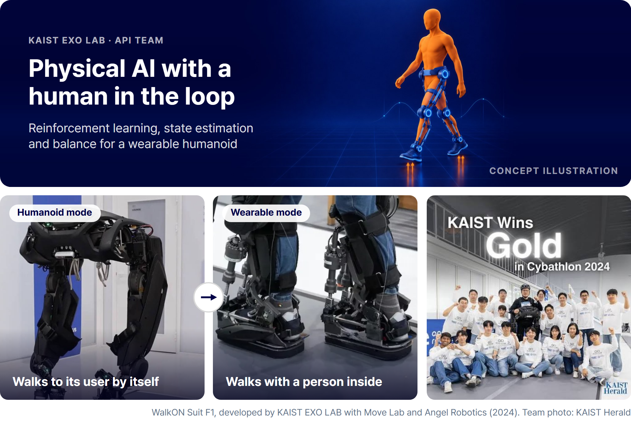 Concept illustration of a person walking in a lower-limb wearable robot, above photos of WalkON Suit F1 walking to its user by itself, walking with a person inside, and the KAIST team winning gold at Cybathlon 2024.